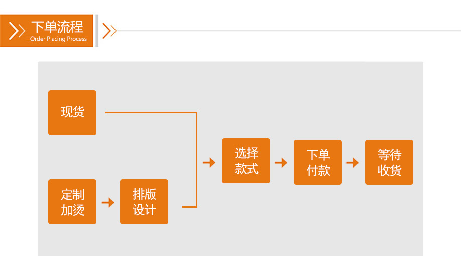 紅包印刷下單流程,產品展示