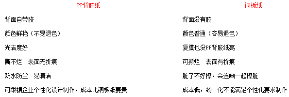 pp背膠紙與銅版紙相比優點有哪些 pp背膠紙與銅版紙相比優點有哪些